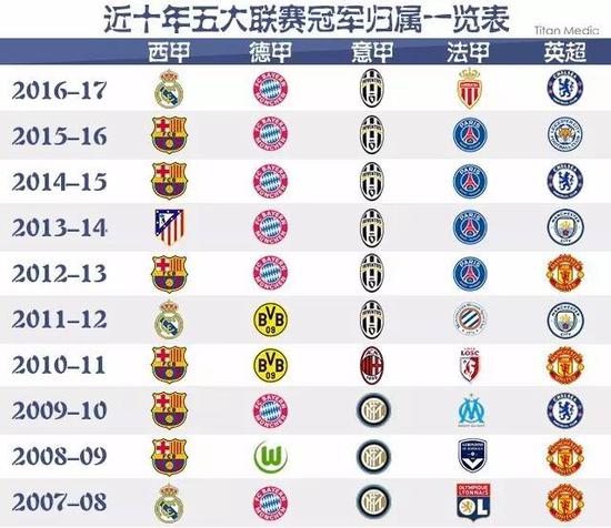 全球足球的